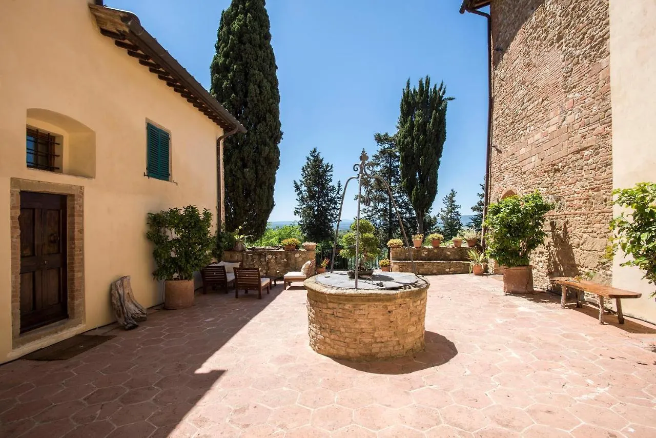 Il Paluffo Villa Certaldo