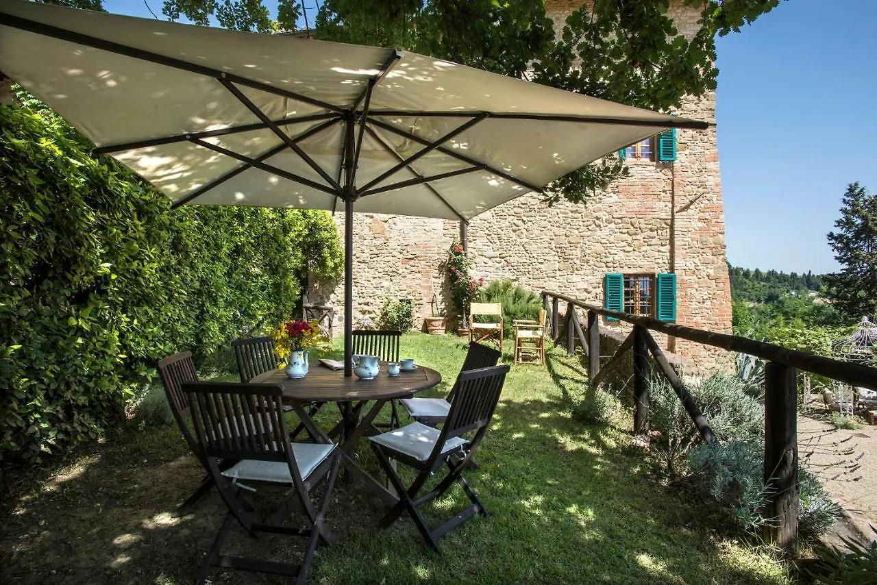 Il Paluffo Villa Certaldo