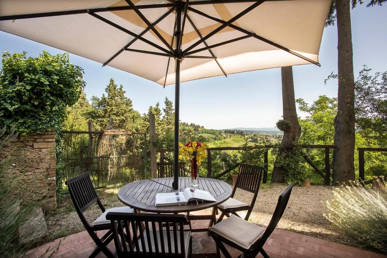 Il Paluffo Villa Certaldo